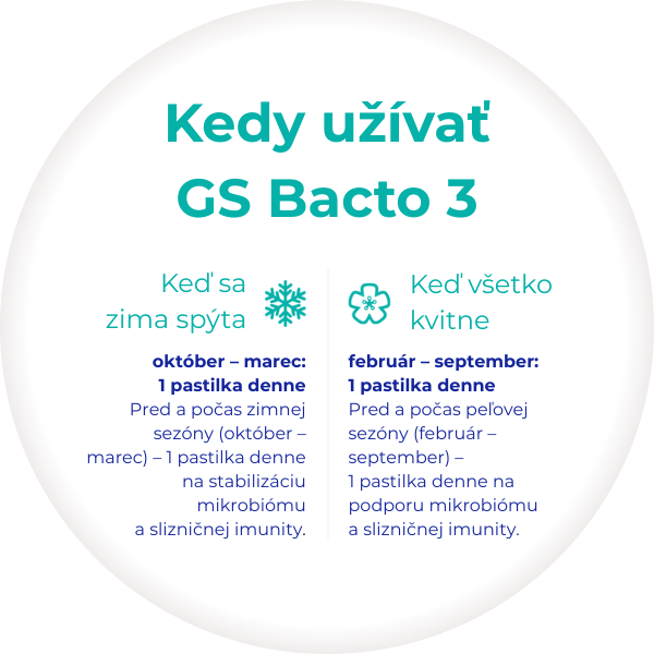 Kdy užívat_mobil_SK